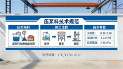 广南本地工厂讲解：说一遍公路压浆料和铁路压浆料的区别